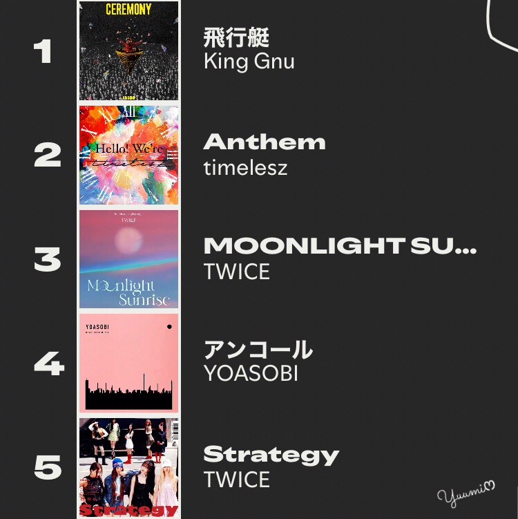 アップロード画像