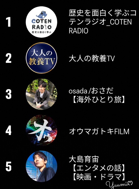 アップロード画像