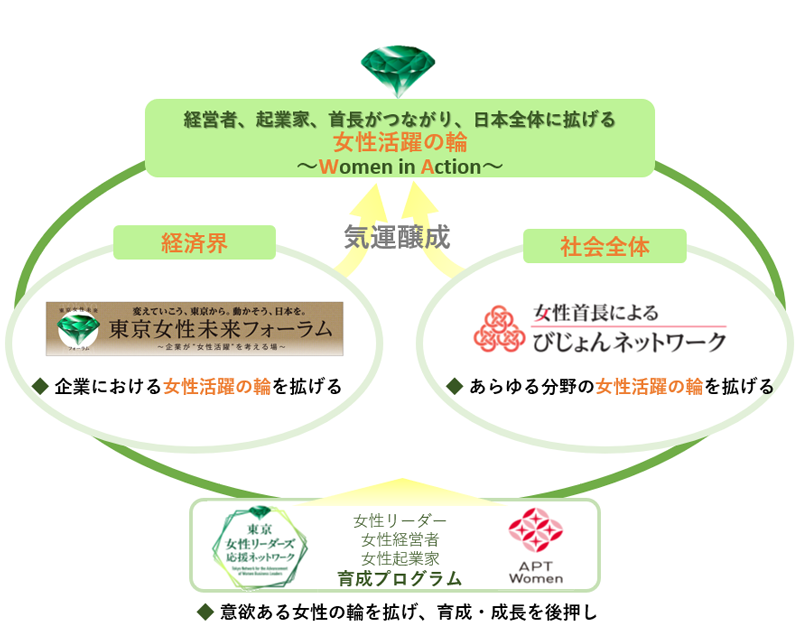 アップロード画像