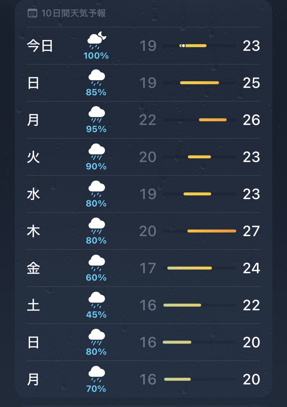 アップロード画像