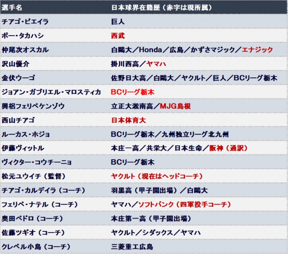 アップロード画像